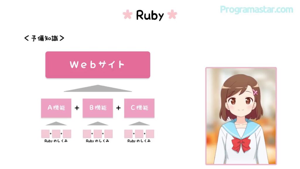 【七海有里佳とRubyの基礎】Lesson1  Rubyについて