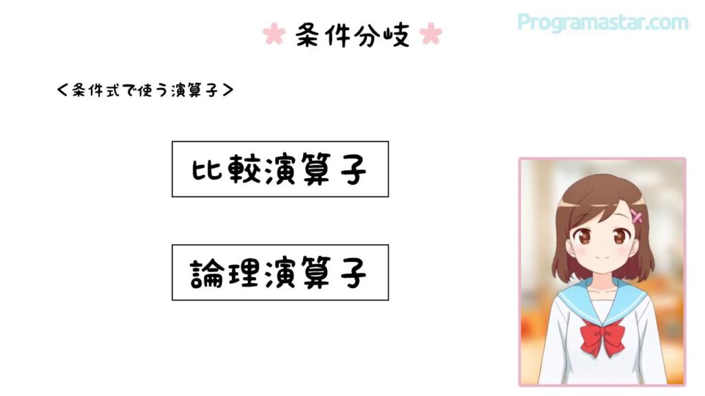 【七海有里佳とRubyの基礎】Lesson11  「この場合は、こうする」－条件分岐