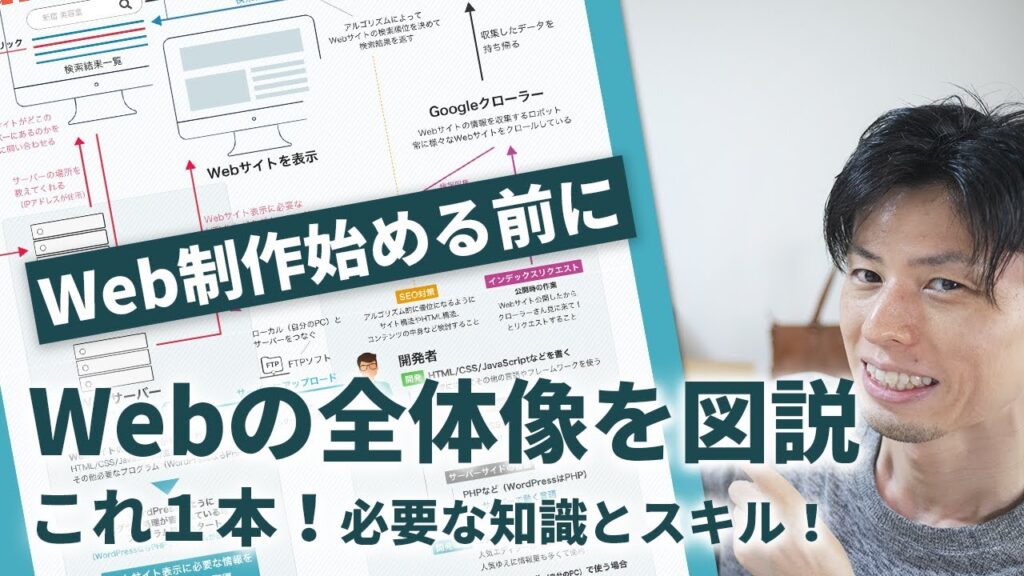 【初心者】ホームページ制作の知識・スキルの全体像を図で解説!