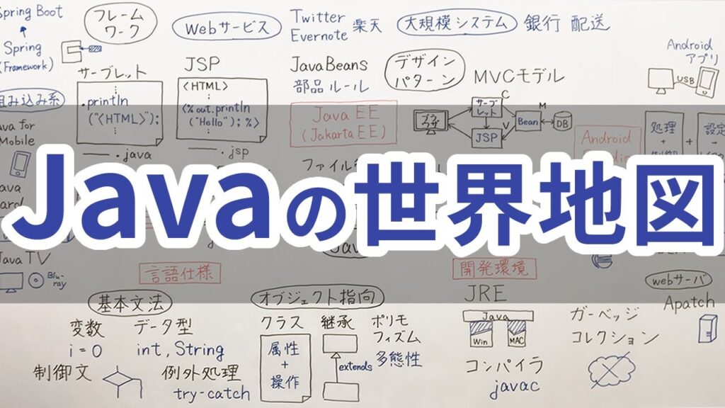 Java技術の歴史と全体像【日本一Java講師が本気出してみた】