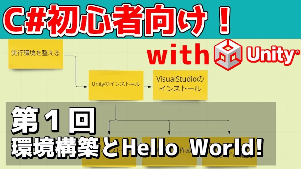 #1 初心者向けC#講座!環境を整えよう!with Unity2021
