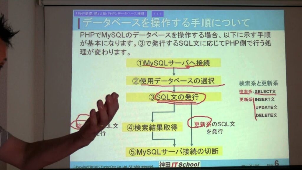 ×PHP【基礎】 第12章